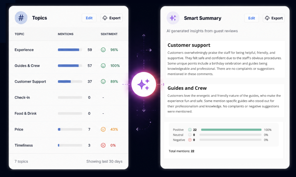 Yonder Reviews dashboard with NPS feedback